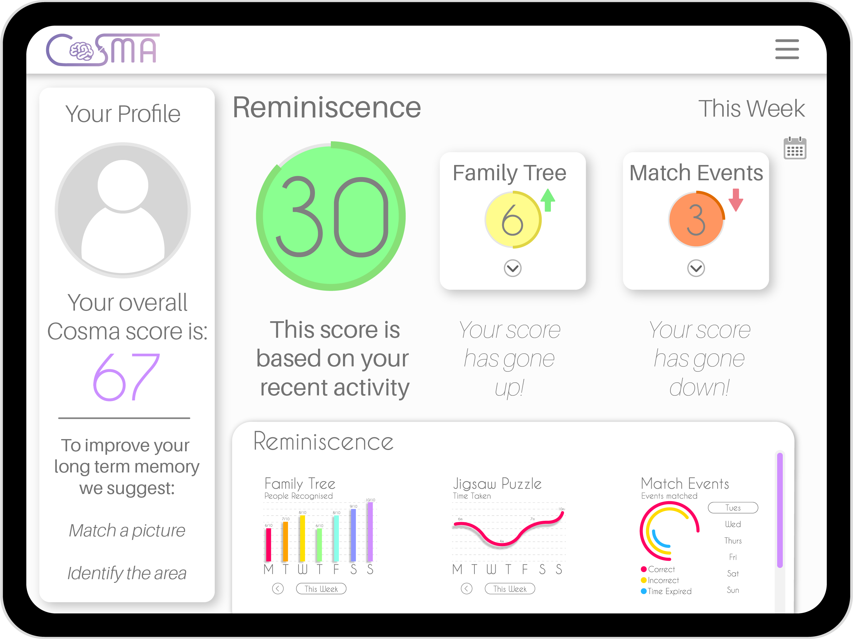 COSMA Score Dashboard
